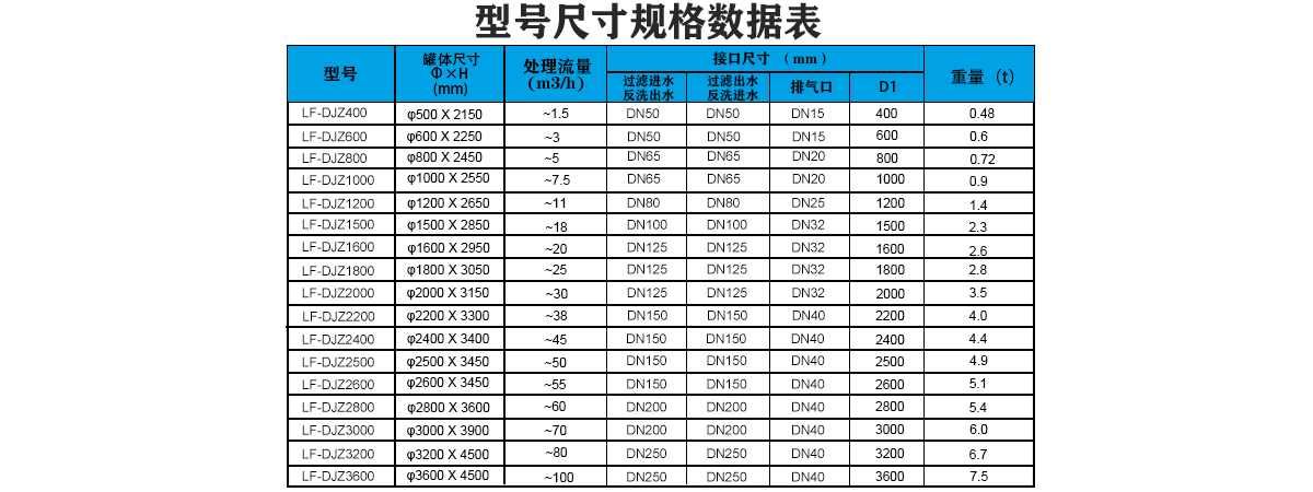 不锈钢多介质过滤器选型表