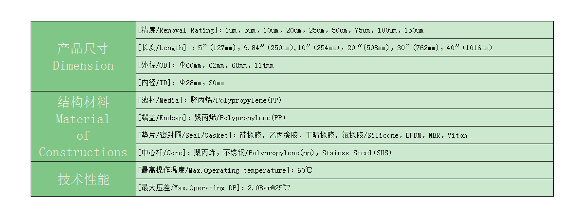 参数表