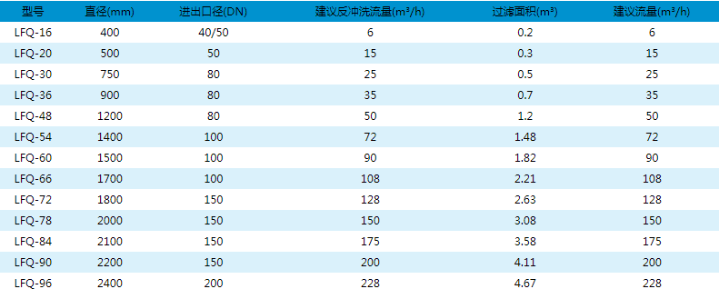 246二四六资料大全2024年