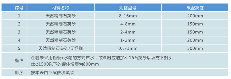 246二四六资料大全2024年