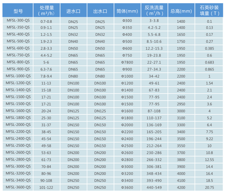 246二四六资料大全2024年